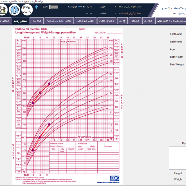 منحنی-رشد-دختر